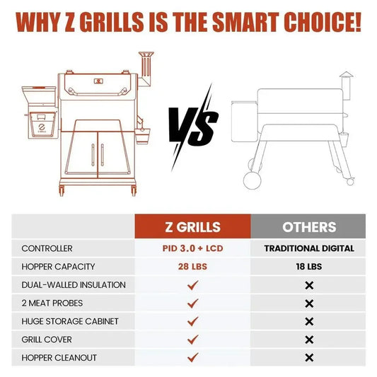 2026 Electric Pellet Smoker & Grill – 700 sq. in. Cooking Space, PID 3.0 Precision Control, Dual Meat Probes & 28-Hour Hopper