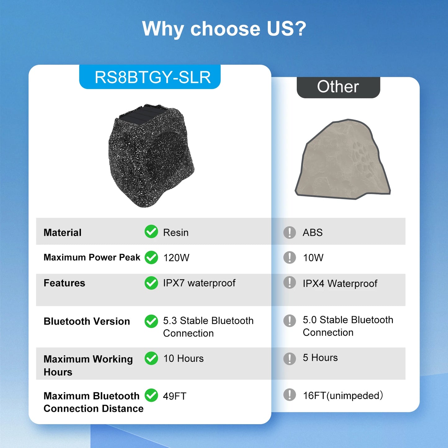 Herdio 8" Outdoor Bluetooth Rock Speakers, Waterproof IPX7, Solar-Powered, 240W, TWS, Rechargeable Battery